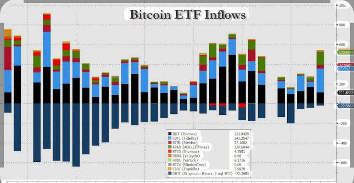 Btc etf inflow